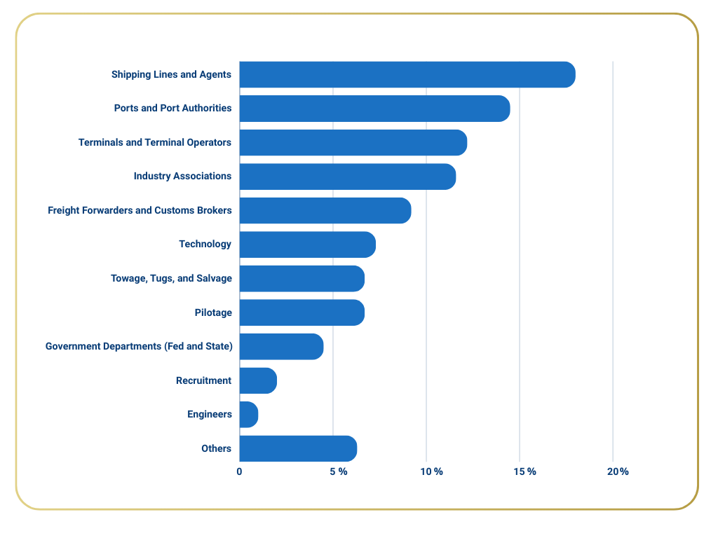 graph-DCN5_previous-attendee-profile